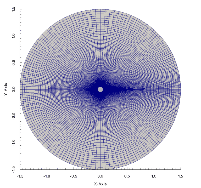 Large Eddy Simulation of Flow over Cylinder | Validation | SimScale