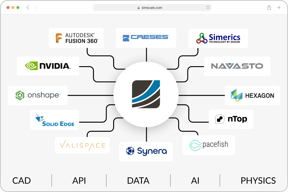 Integrations that work with SimScale