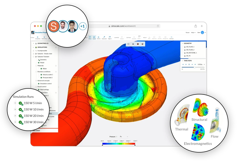 Collaborative Broad Physics
