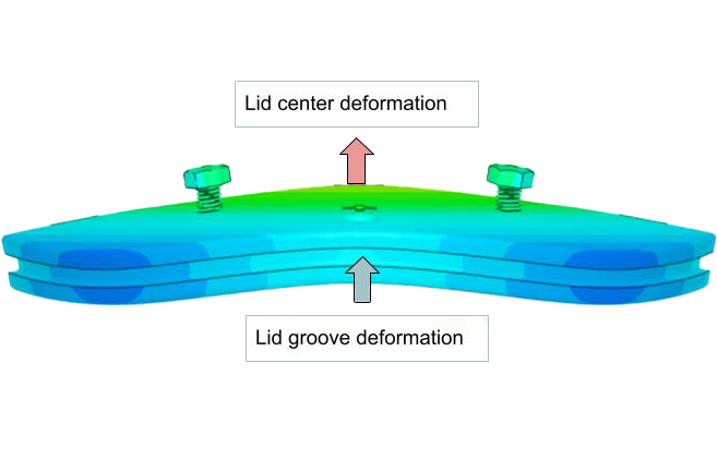 Anchor Light engineering results