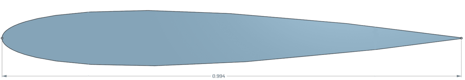NACA 0012 Airfoil at Mach 0.15 | Validation Case | SimScale