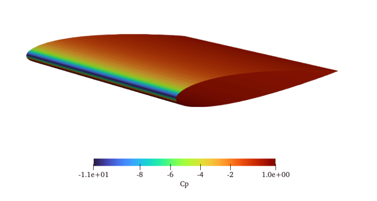 NACA 0012 Airfoil at Mach 0.15 | Validation Case | SimScale
