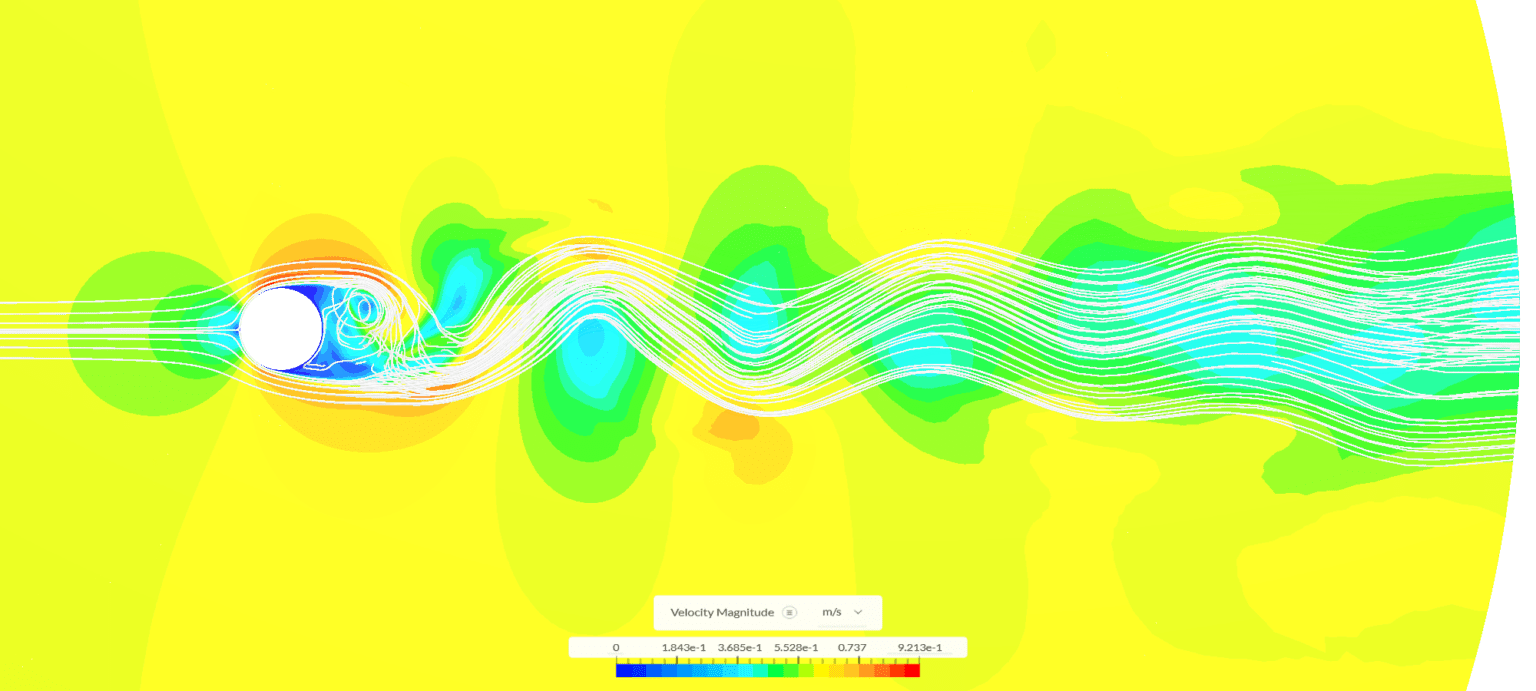 Large Eddy Simulation of Flow over Cylinder | Validation | SimScale