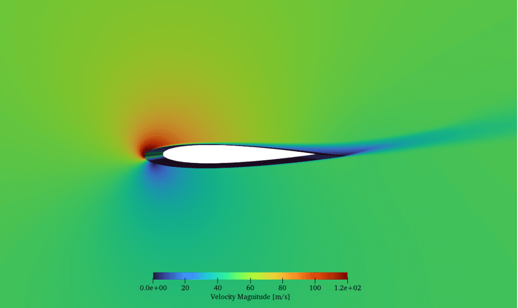 NACA 0012 Airfoil at Mach 0.15 | Validation Case | SimScale