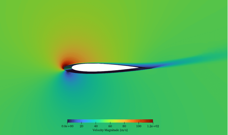 NACA 0012 Airfoil at Mach 0.15 | Validation Case | SimScale