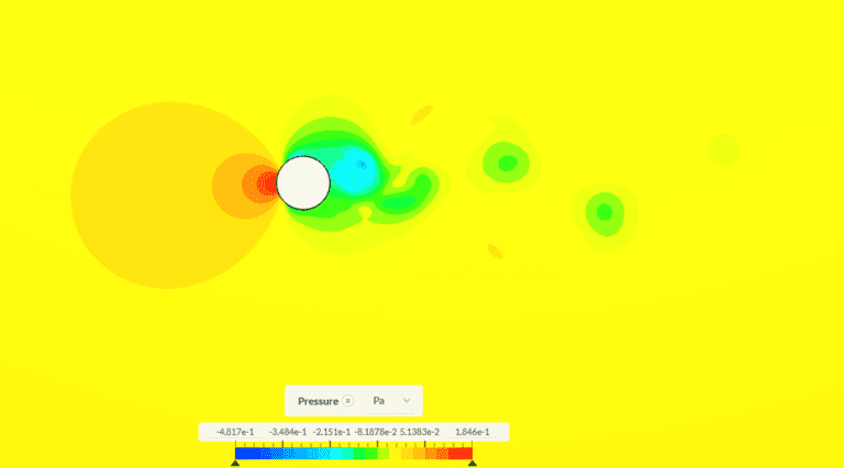 Large Eddy Simulation of Flow over Cylinder | Validation | SimScale
