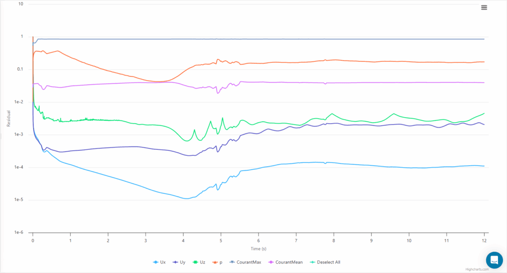 convergence plots les smagorinsky simscale