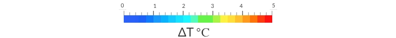ΔT Temperature profiles in ℃