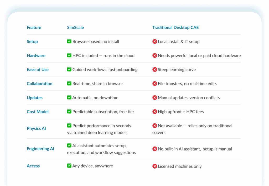 competitor table SimScale vs traditional CAE software