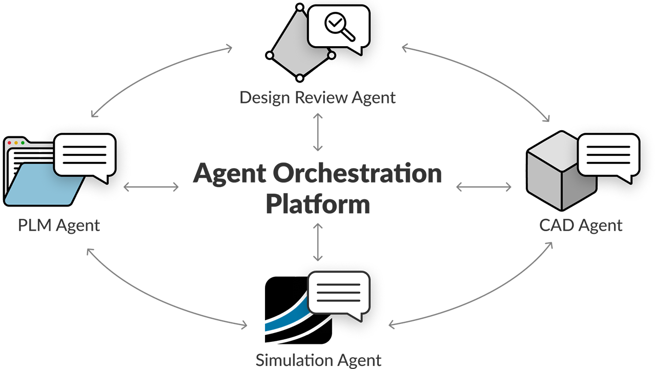 Connect agents across your CAE toolstack
