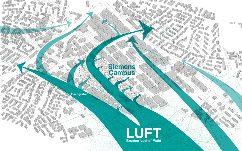 Overview of the Siemens Erlangen Campus with wind corridors shown in green