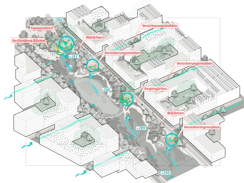 The Siemens Campus Park