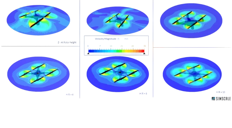 Effect of the rotor velocity for different ground distances. The repulsing flow from the ground can be seen for low H to R ratios