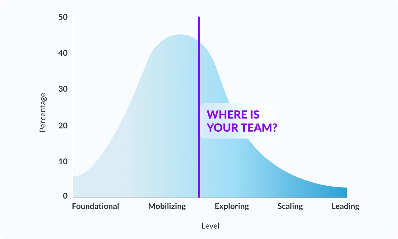 Engineering AI Maturity Curve Preview