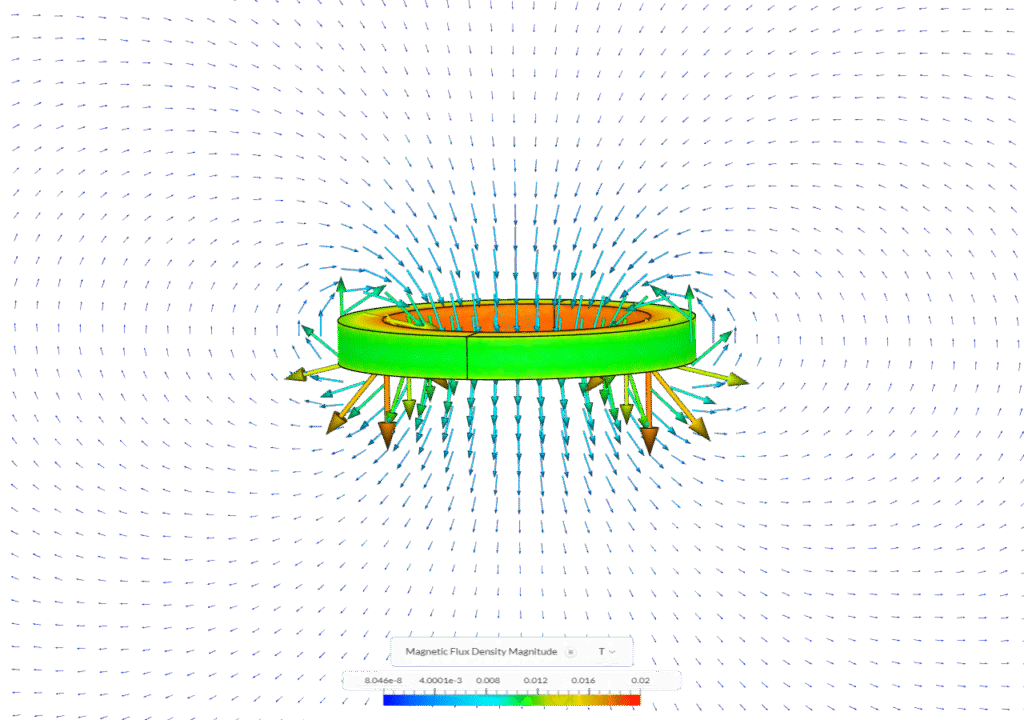 Magnetic flux density magnitude