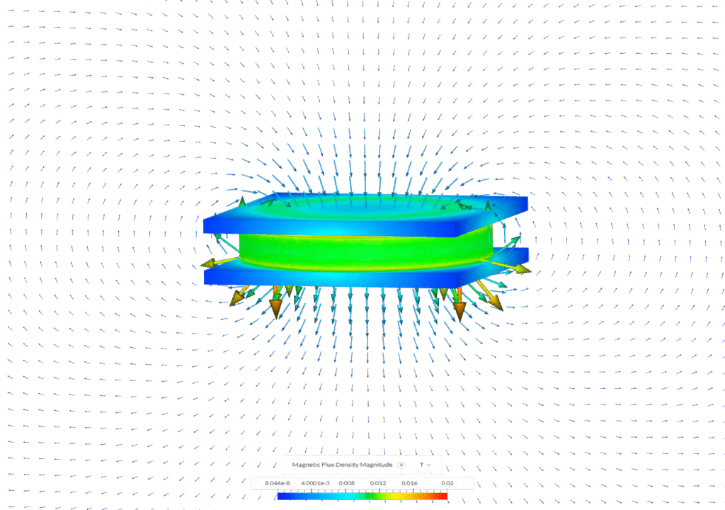 Magnetic flux density magnitude