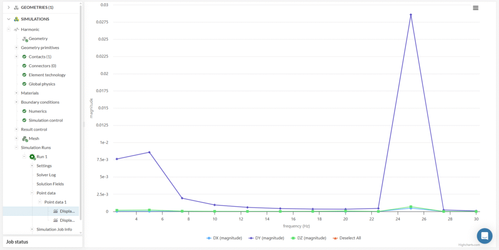 point data result control harmonic analysis displacements tutorial airfoil