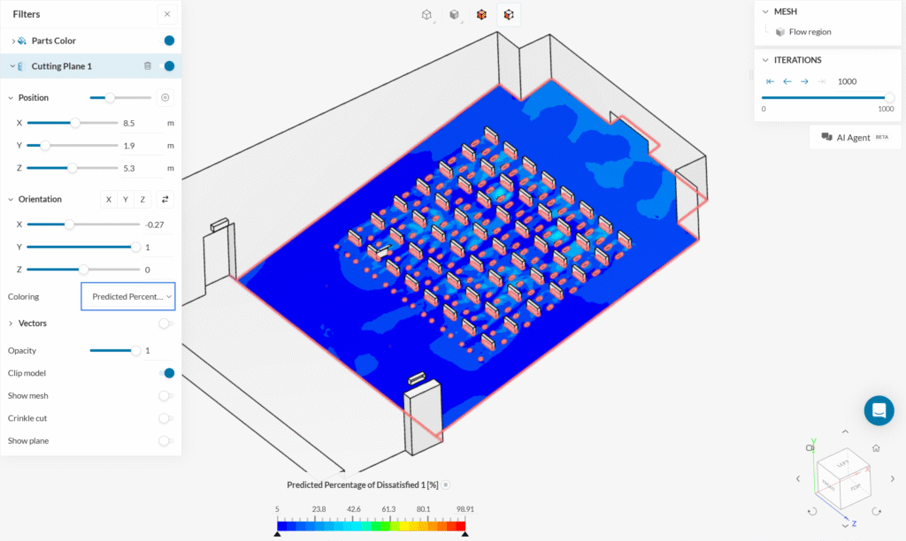 ppd values showing on a cutting plane