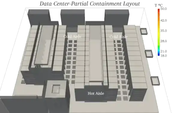 Hot Aisle Containment Analysis