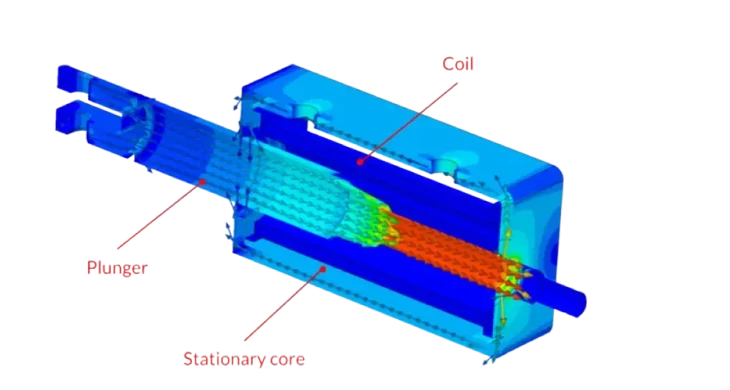 Magnetostatic simulation of a solenoid showing magnetic field lines, coil geometry, plunger, and force distribution