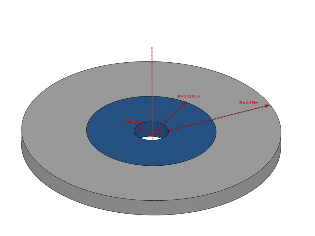 Disc model used for conditional expressions