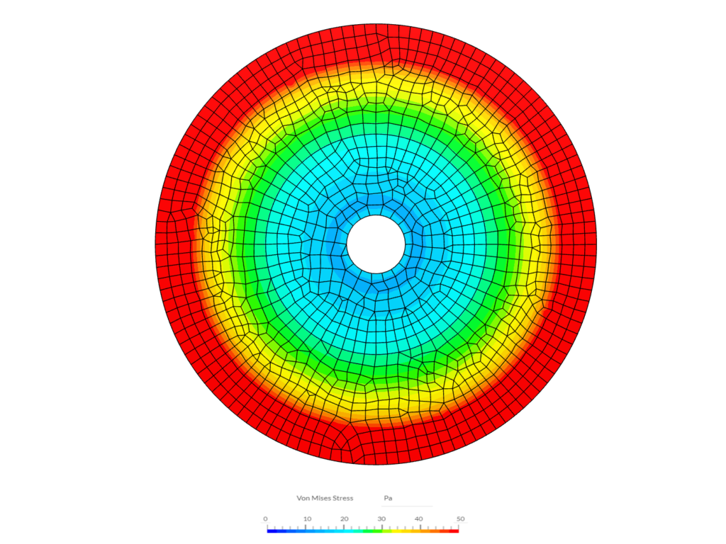 VM-Stress due to pressure as a function of coordintaes x and y