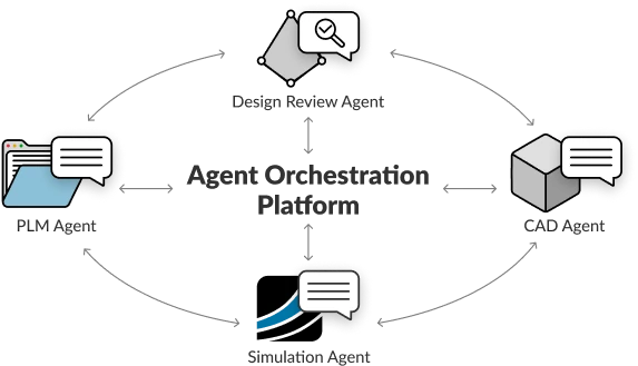 Connected toolstack for multi-agent collaboration