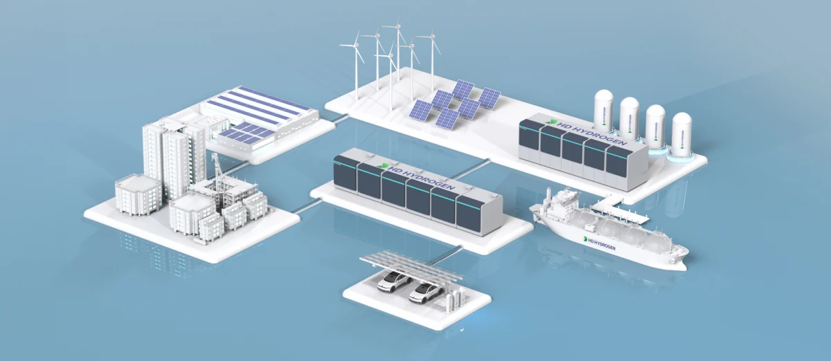 HD Hydrogen's cogeneration and electrolyzer systems work in concert with other grid energy assets to deliver a smooth power supply