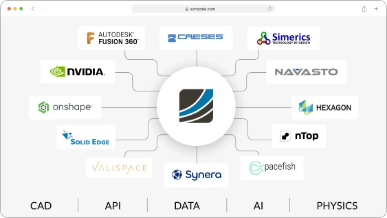 Open API and Integration