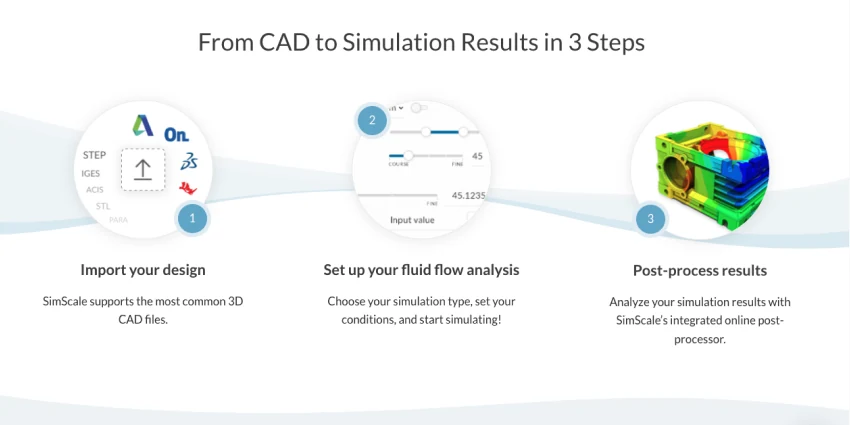 Virtual wind tunnel simulation workflow from CAD import to results analysis