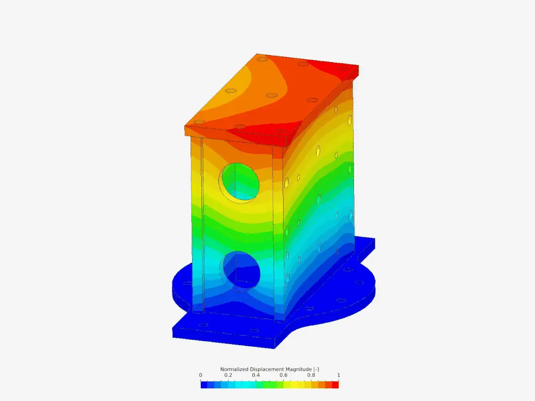 Modal analysis of a testing fixture