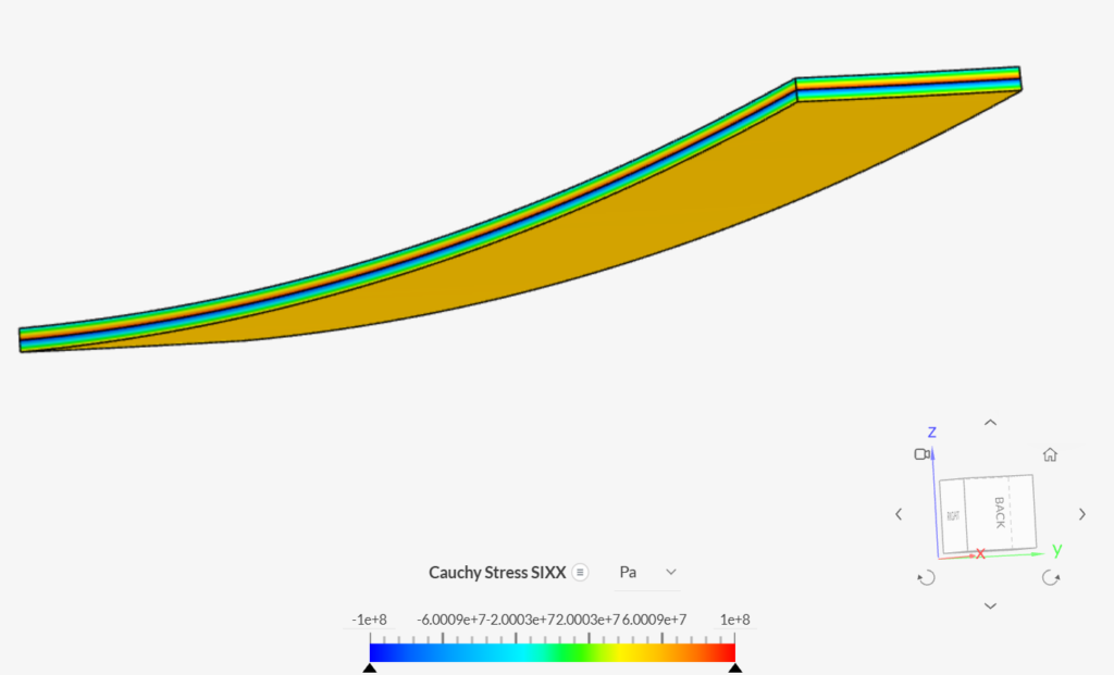 stress contours developed due to deformation in simscale postprocessor thermomechanical