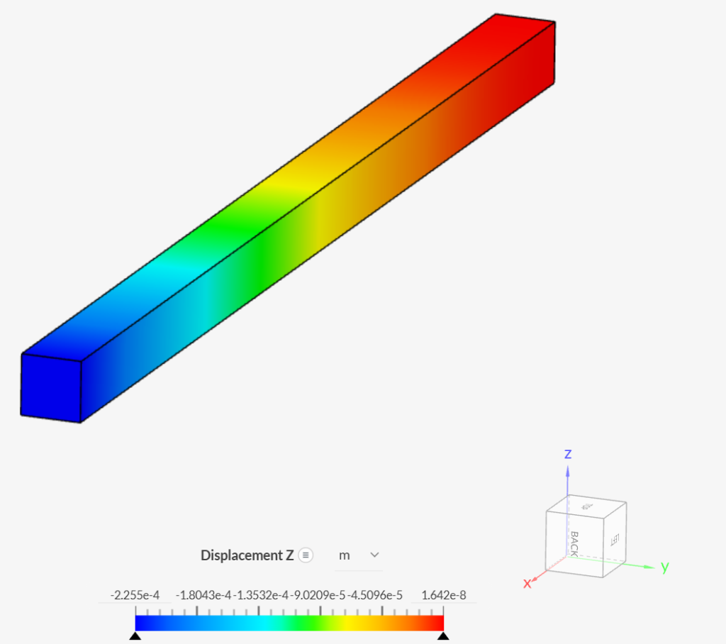 case b results rotated geometry gravitational load