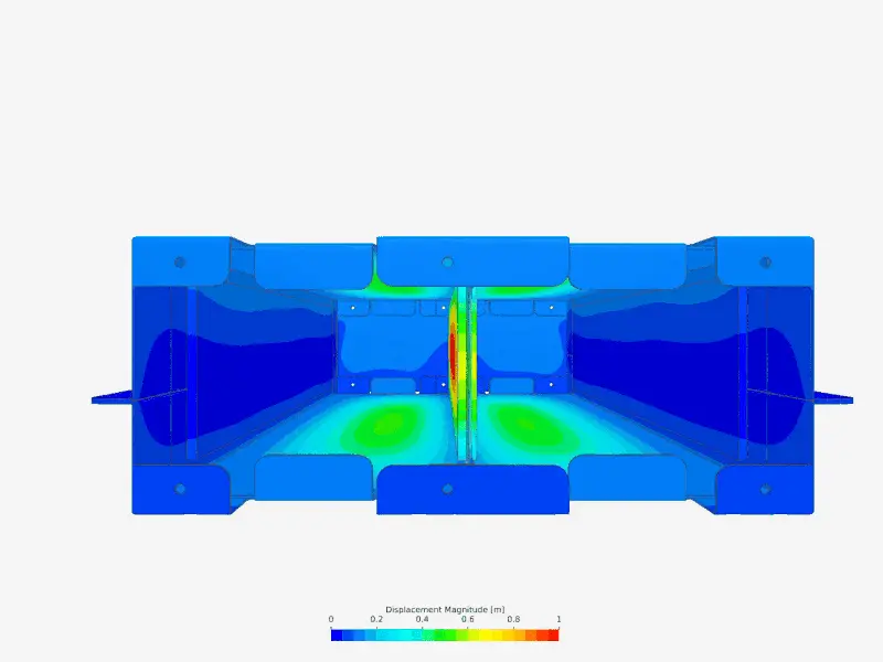 harmonic analysis simulation