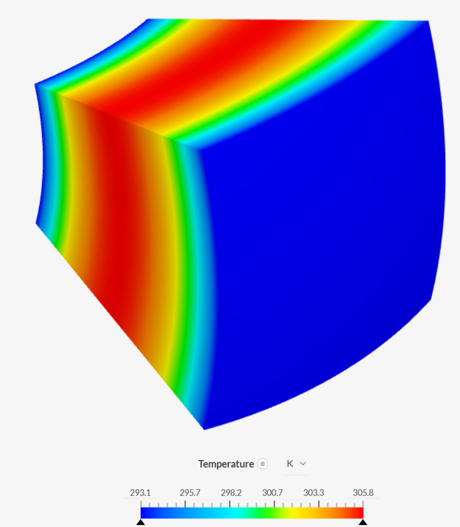 temperature plot validation case hollow sphere power release