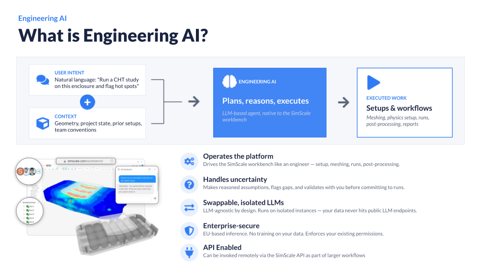 What is SimScale's Engineering AI Agent?