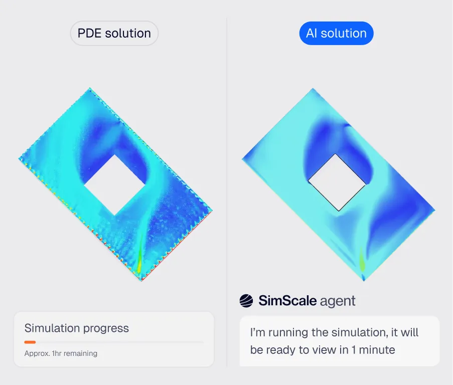 Automated wind simulation setup