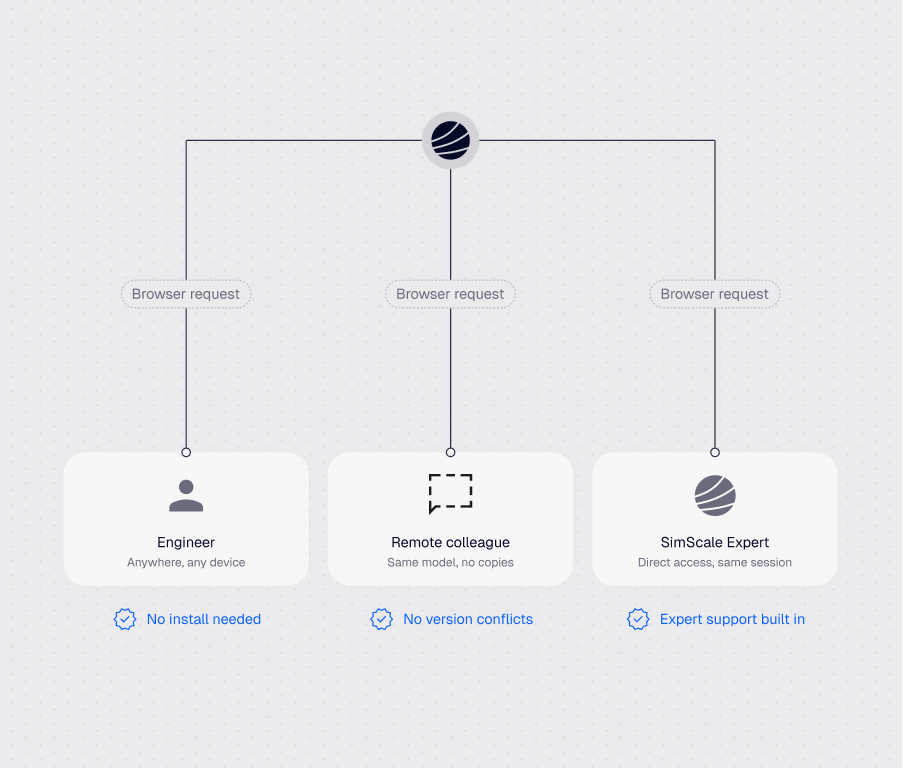 Browser-native collaboration