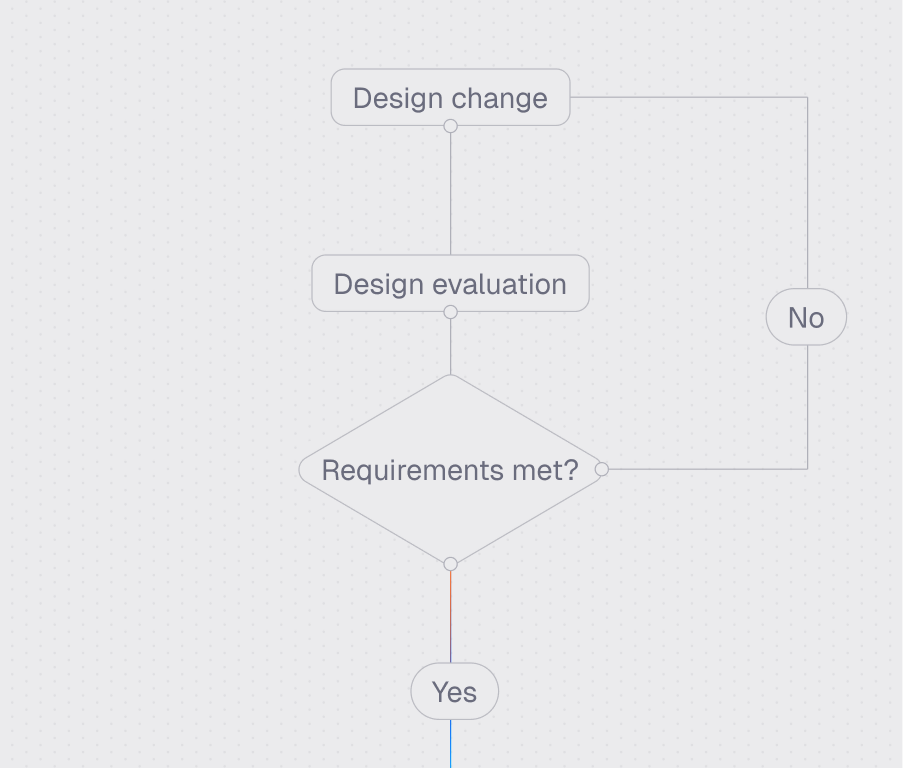 CI/CD automation