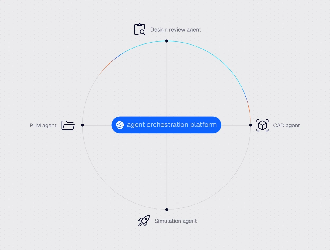 Connected toolstack