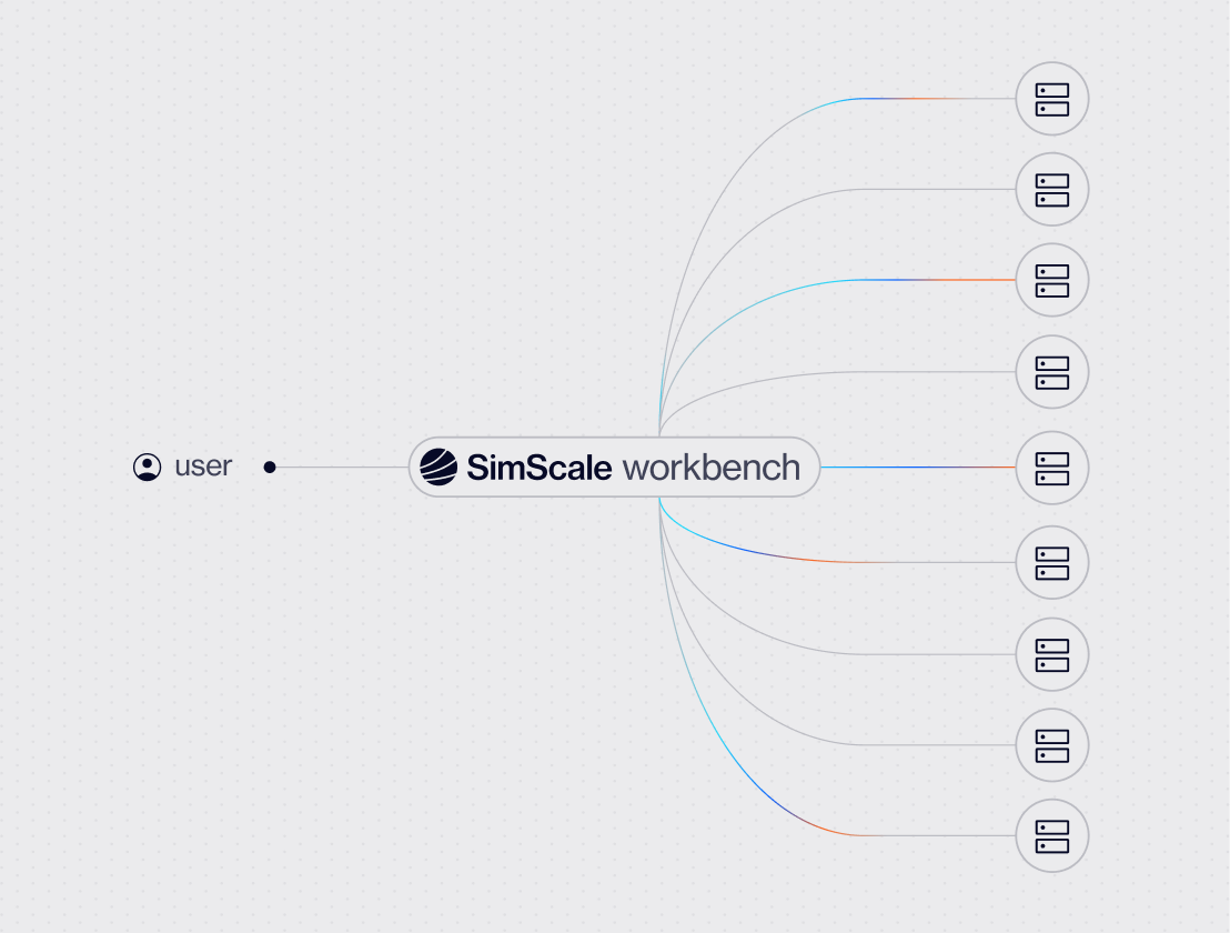 Elastic simulation compute