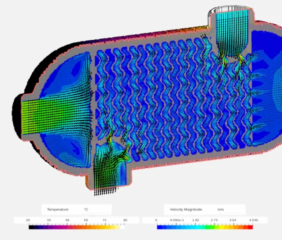 Fan performance & heat exchanger optimization