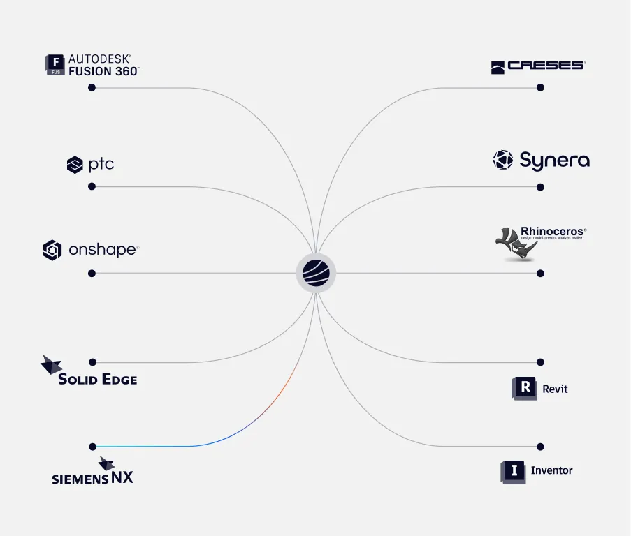 From CAD import to validated design in hours