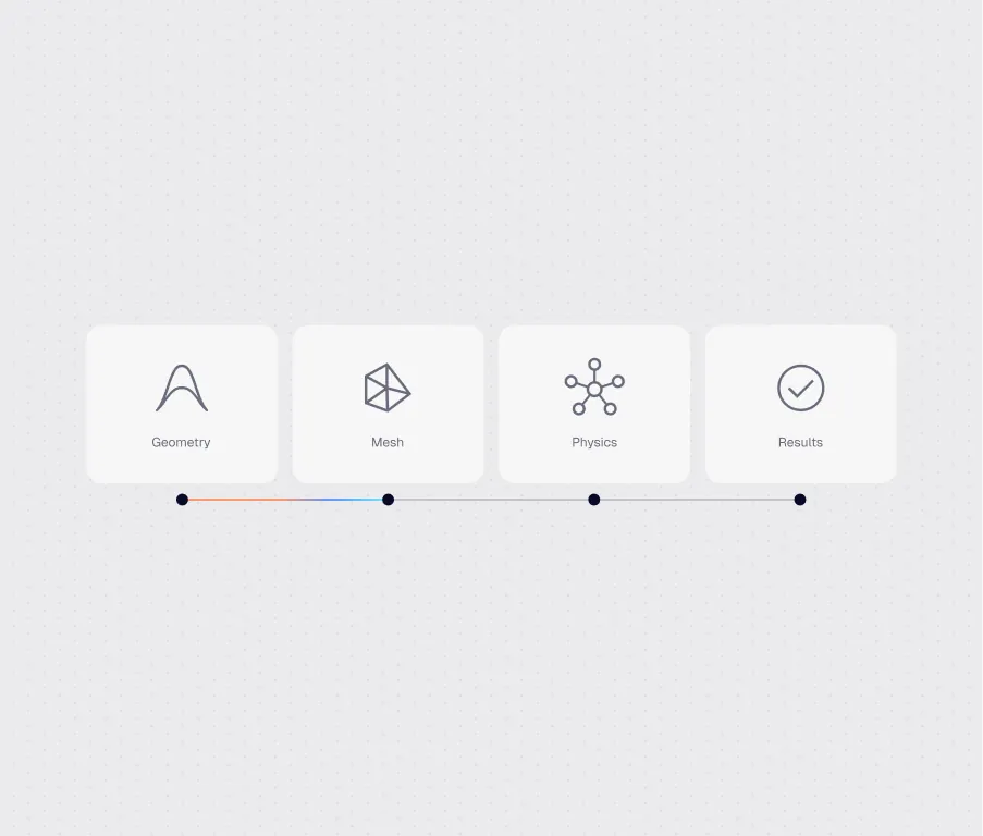 guided workflows
