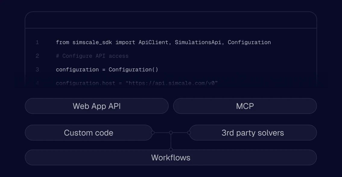 Integration API