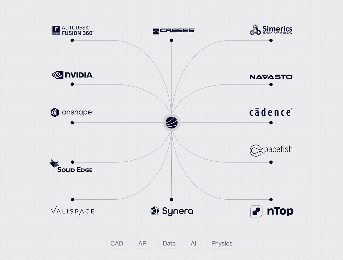 Open API Framework