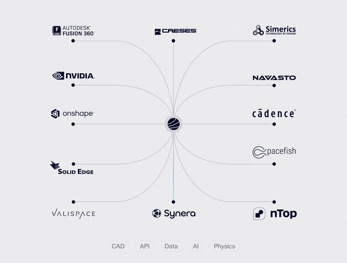 Open API Integration