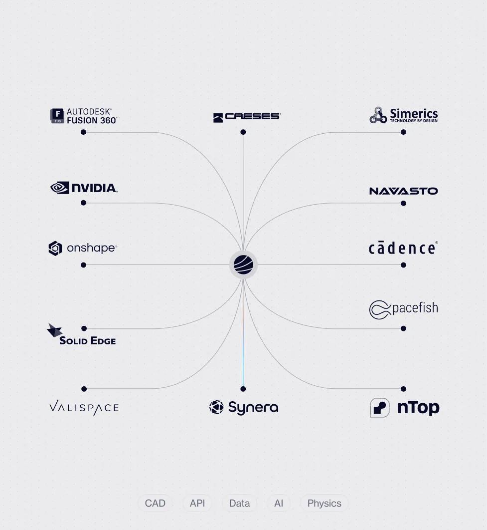 Open platform solutions