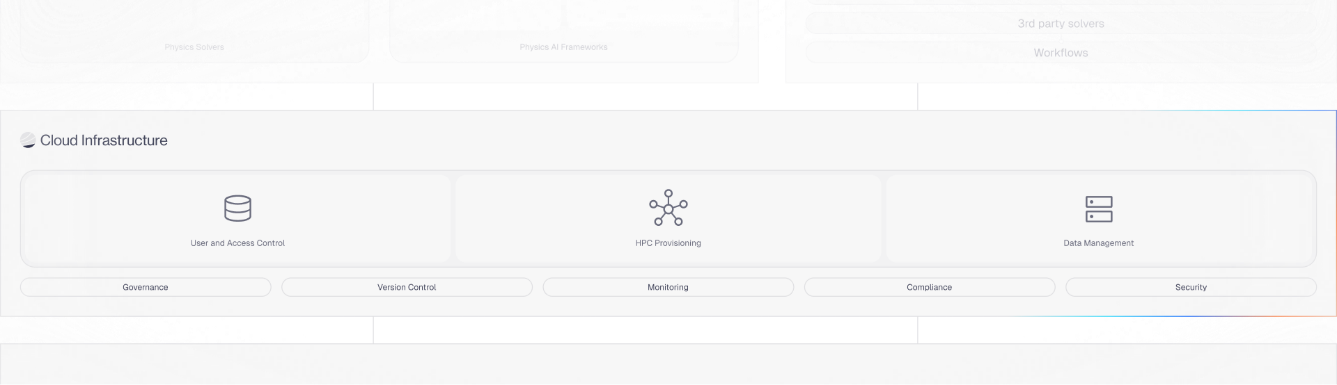 Simulation Cloud Infrastructure