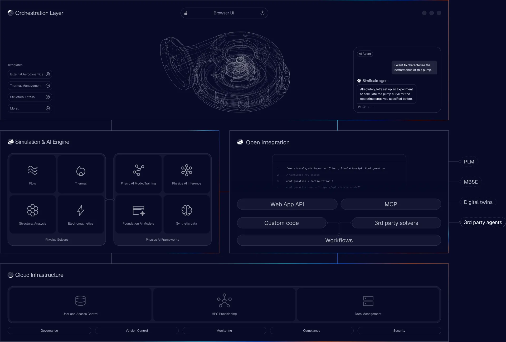 Technology Overview
